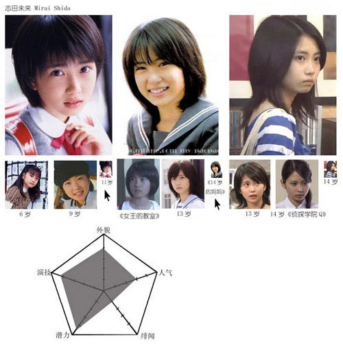 图解日本十位年轻女星的成长历程