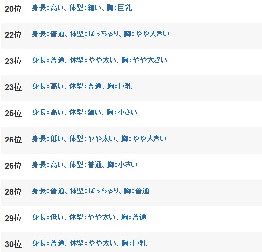 日本调查 男性真正喜欢的女性体型标准 日本通 日本调查 男性真正喜欢的女性体型标准 日本通