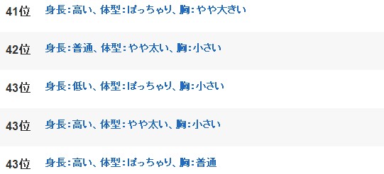 日本调查 男性真正喜欢的女性体型标准 日本通