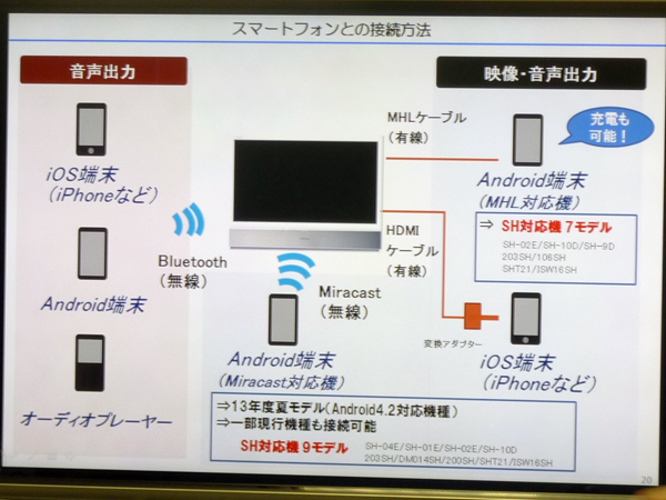 夏普将于下月发售新款液晶电视 可无线连接智能手机
