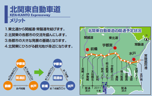 栃木县投资交通环境