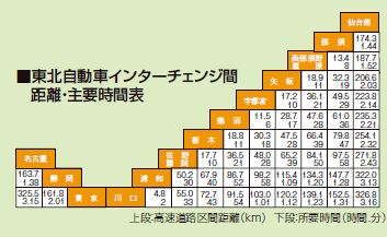 栃木县投资交通环境