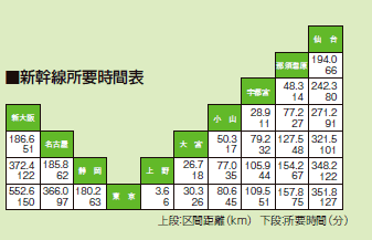 栃木县投资交通环境