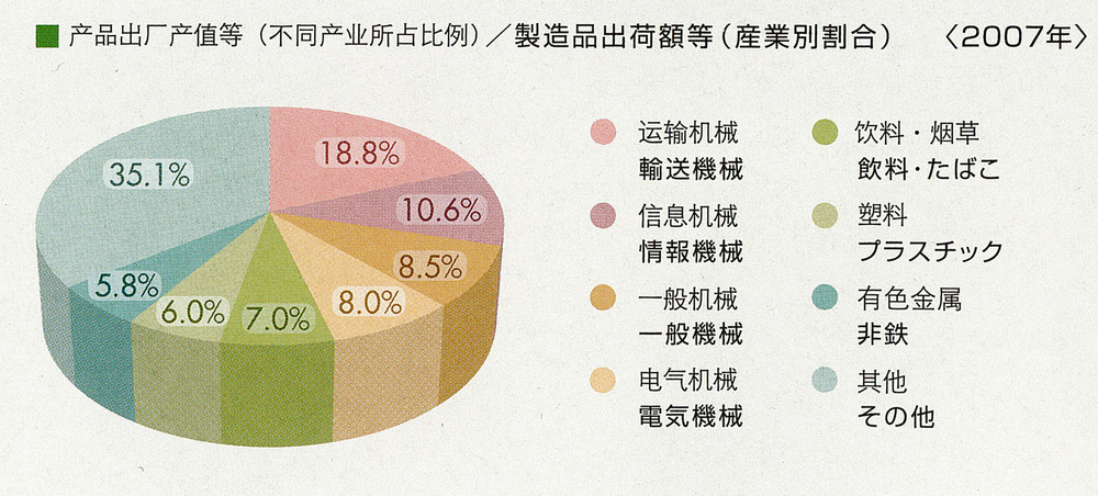 栃木县工商业