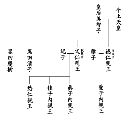 八一八日本皇室那些事儿——皇室的姓氏、继承、分家