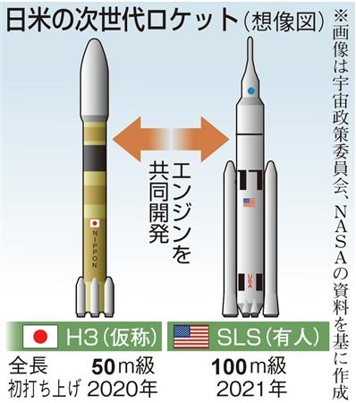 日美国将共同开发火星探索大型火箭