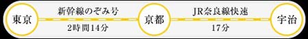 宇治川烟花大会开幕在即 千年古都演绎华丽夜曲