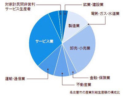 名古屋经济圈的产业集聚