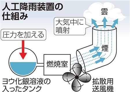 天气炎热水源枯竭 东京启动了人工降雨装置