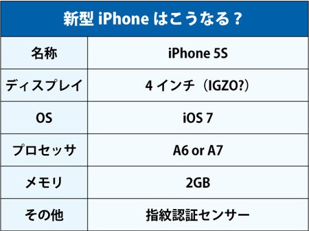 日本最大运营商NTT DoCoMo将销售iPhone 最早本月20日