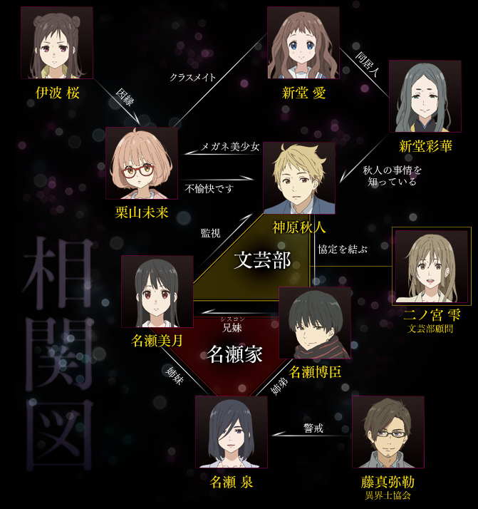 《境界的彼方》