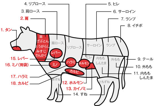 香嫩可口润滑!三重县松阪牛肉的魅力