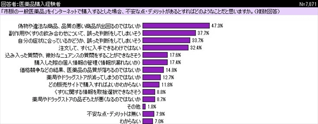 日本购物热点：网购医药品是否安心