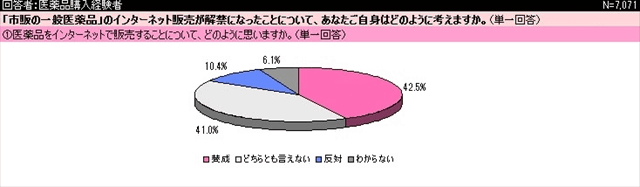 日本购物热点：网购医药品是否安心