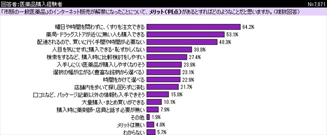 日本购物热点：网购医药品是否安心