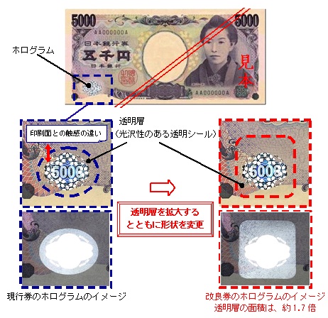 日本改良五千日元纸钞 方便视觉障碍者