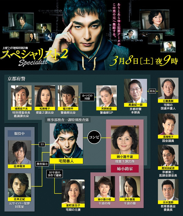 日剧一周综述 新垣结衣加盟收视复苏 日本通 日剧一周综述 新垣结衣加盟收视复苏 日本通