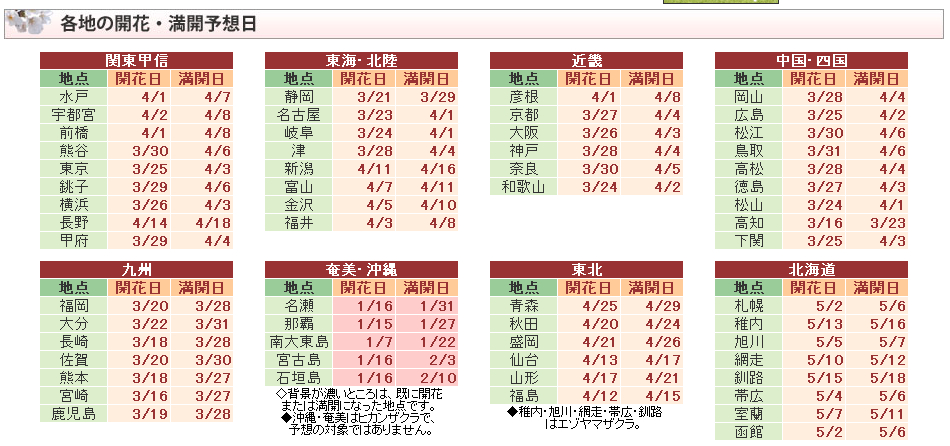 2014年日本樱花开花情报汇总