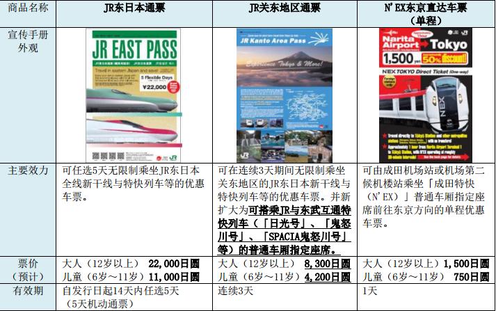 关于2014年针对访日外国游客发售“优惠车票”等讯息