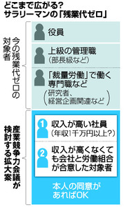 日本政府拟将“零加班费”制度扩大至普通员工阶层