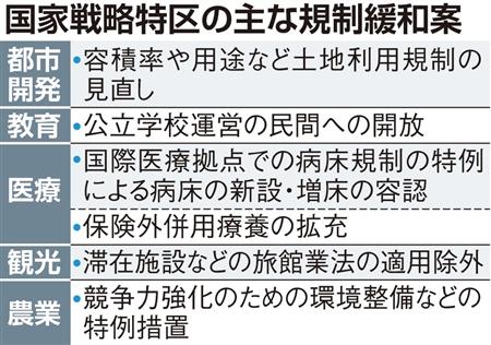 东京都仅限定9个区入选“国家战略特区”