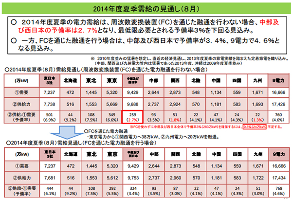日本预计今夏仍不设置具体节电目标