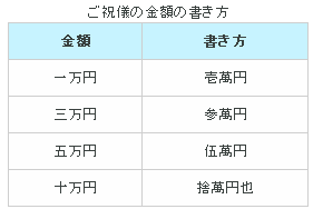 日本人在参加婚礼时的细节讲究