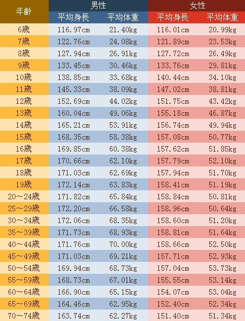 日本男人对女人身高的吐槽评价 日本通