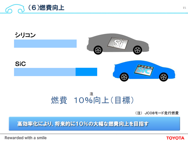 丰田研发新型半导体以提升混合动力车燃效