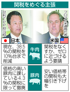 美国要求大幅削减牛猪肉关税 日本表示为难