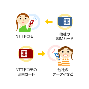 日本总务省将于2015年解除手机“SIM锁”