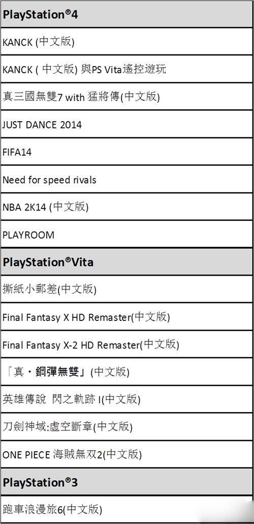 7月30日Chinajoy2014开展 索尼等日本厂商以及日系游戏参展