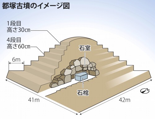 日本首次发现阶梯状金字塔型方坟