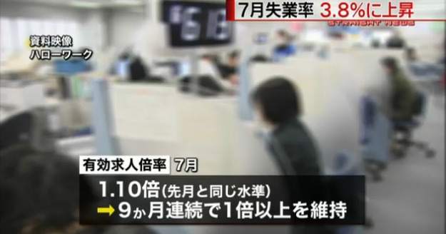 日本7月份失业率3.8% 求人倍率持平
