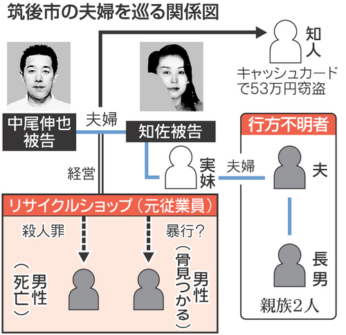 日本福冈恶魔夫妇连环杀人埋尸院中