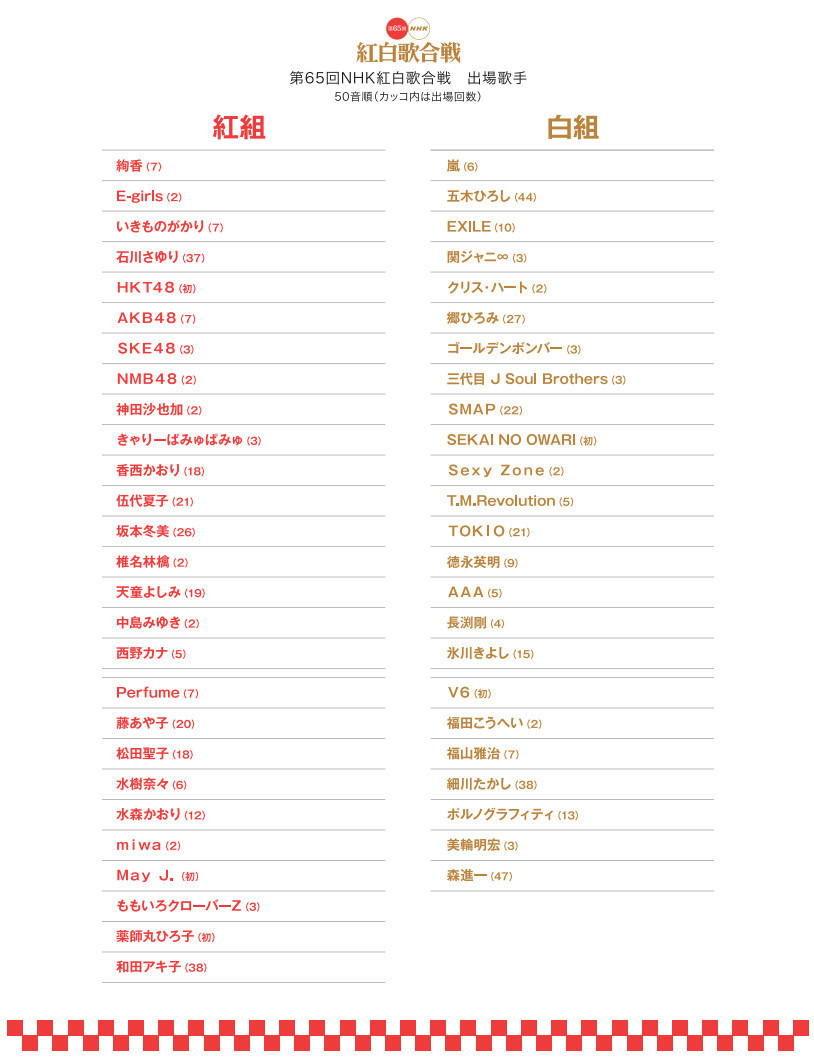 第65届NHK红白歌会出场歌手名单公布