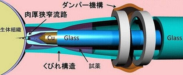 日本发明无针头注射器 研发者获赞“女神”