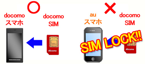 日系手机走向无锁化 日本明年解除SIM卡限制