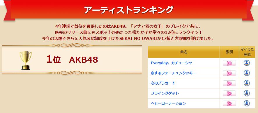 日本调查：2014年度卡拉OK点播歌曲排行榜