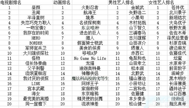 百度发布中国日本关键词2014排行榜