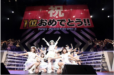 日本娱乐新闻排名  AKB48位居第三
