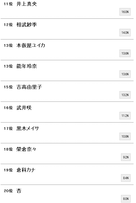 即使变成阿姨也依然美丽的日本20代女星