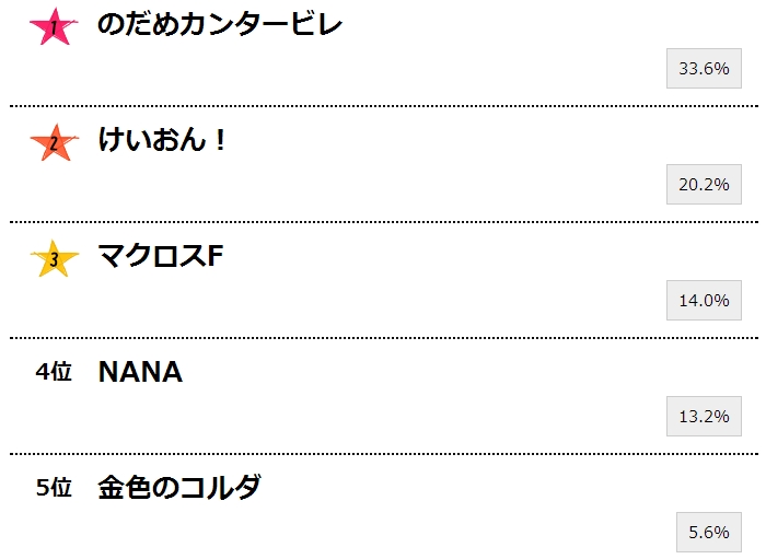 盘点音乐题材人气动画排行榜Top10