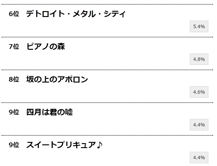 盘点音乐题材人气动画排行榜Top10