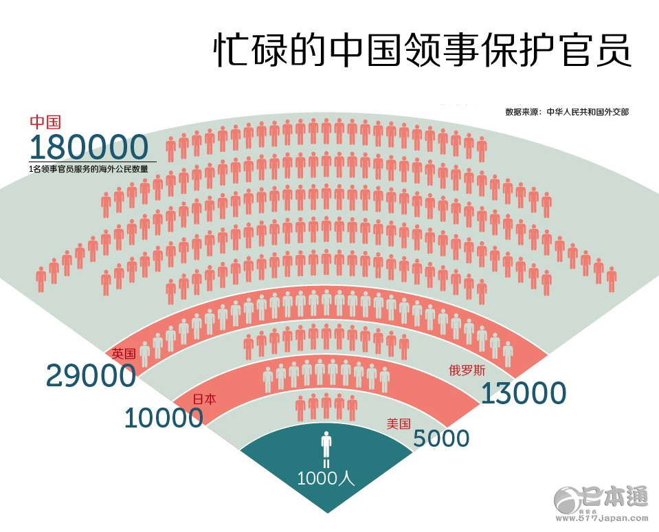 出门在外，你所要知道的中国领事保护