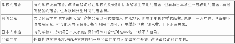 日本留学生活支援——居住篇