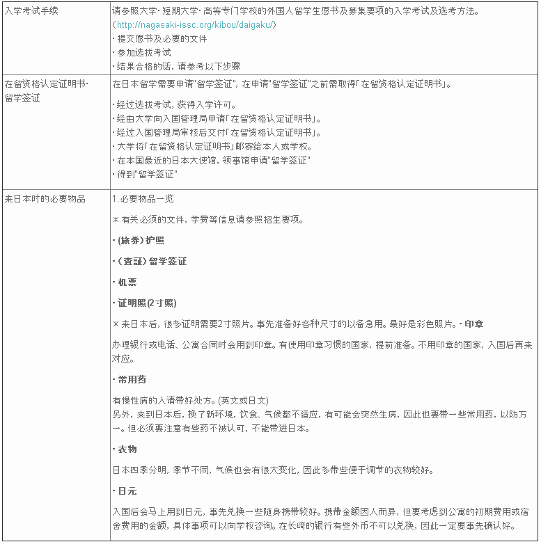 日本留学生活支援——长崎留学篇