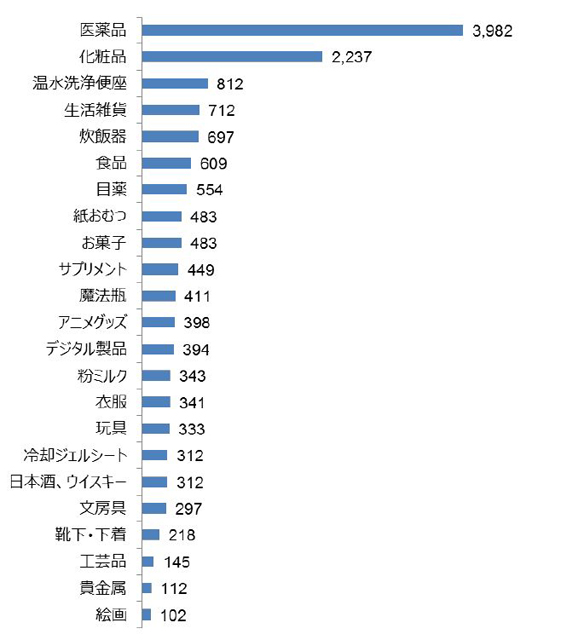 日本网络营销：一场融合文化与技术的盛宴