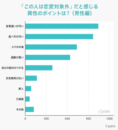 男性绝不会作为恋爱对象的5种女性类型