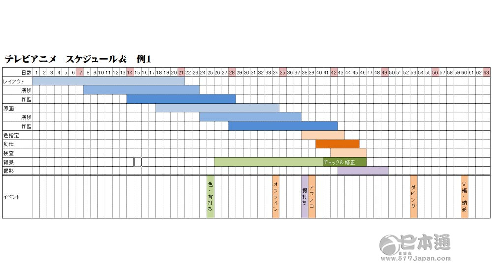 [走进动画制作]一集日本动画要花多少钱？